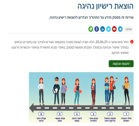 בדיקת ראייה לרישיון